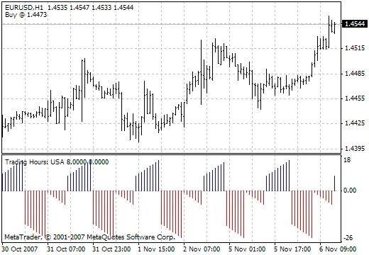 Die besten Handelszeiten: Optimieren Sie Ihr Trading mit Trading Hours
