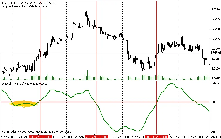 Waddah Attar Def RSI: So erkennst du die Trendrichtung