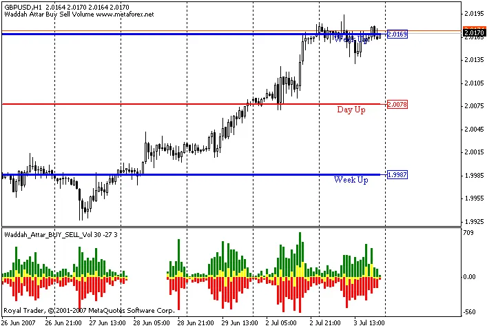 와다 아타르 매수 매도 볼륨 지표 사용법