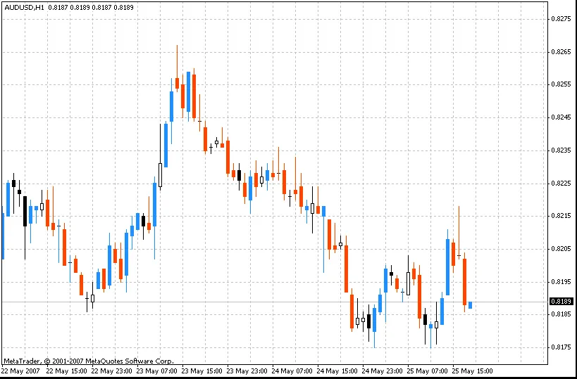 i-OneThird: 캔들 패턴 분석으로 거래 전략 강화하기