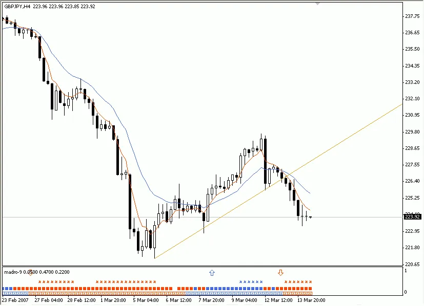 掌握 MadroGoldenFilter 指标，实现精准交易