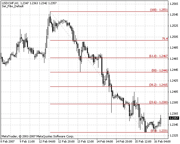 如何使用Fibo线设置价格：让交易更精准