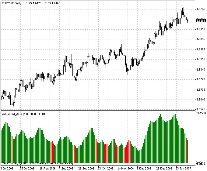 简单易懂的ADX指标使用指南