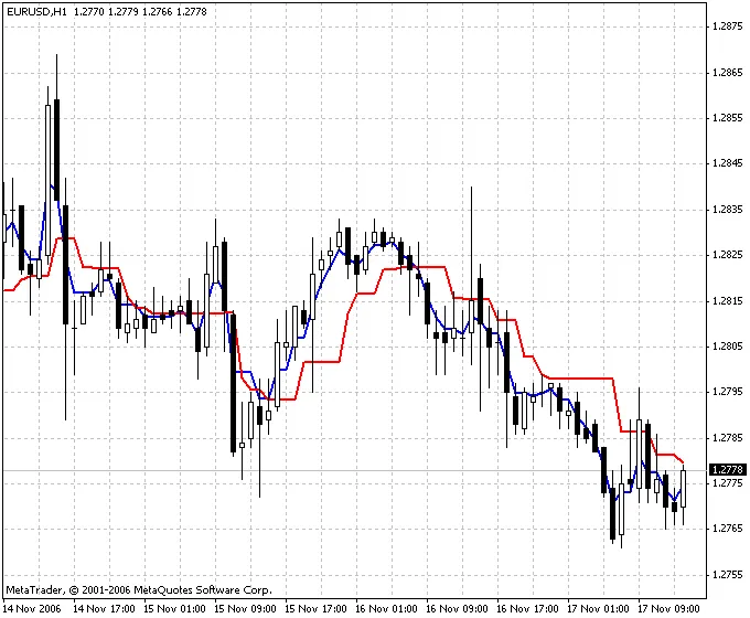 了解 ang_Zad(C) 指标：捕捉市场主流趋势
