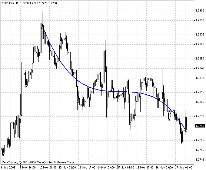 深入了解 ang_PR (Din)-v1 指标及其应用