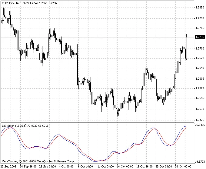 DS随机指标：掌握趋势的强大工具