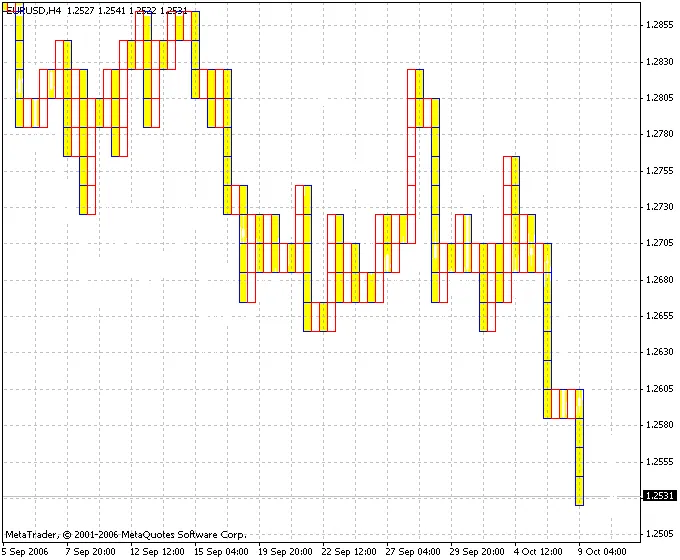 点线图详解：如何利用 P&F 图表进行交易分析