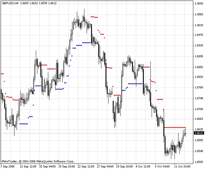 Scopri il NRTR WATR: L'Indicatore Dinamico per il Trading