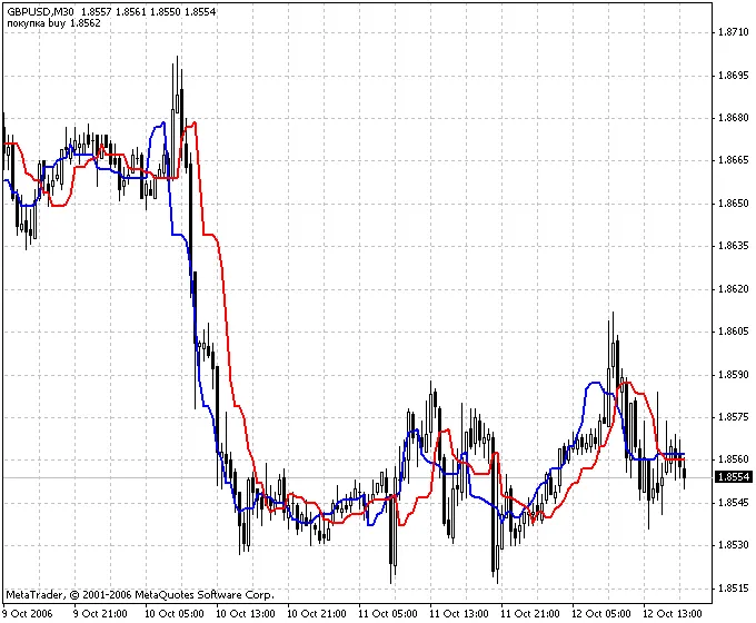 Como Usar o Indicador SilverTrend Reescrito pela CrazyChart para Sucesso nas Operações