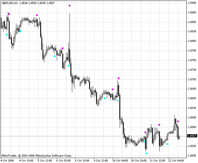 PerkyAsctrend1: 효과적인 트렌드 분석 지표