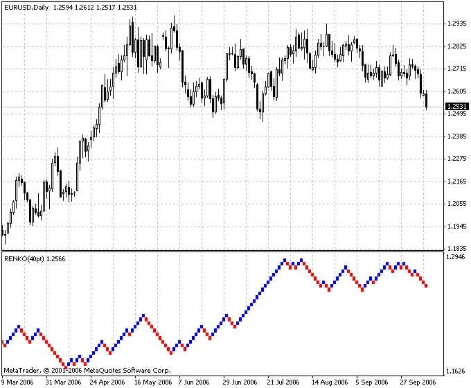 렌코 차트의 모든 것: 트렌드 추적의 비밀