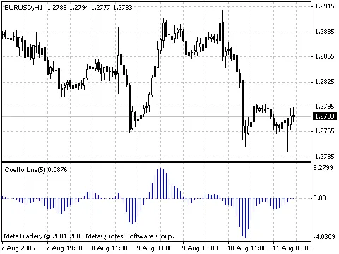 코에프오프라인 지표: 트레이딩에서의 활용법