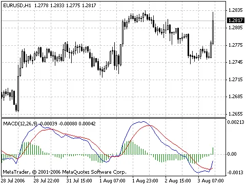 Unlocking Trading Success with the newMACD Indicator