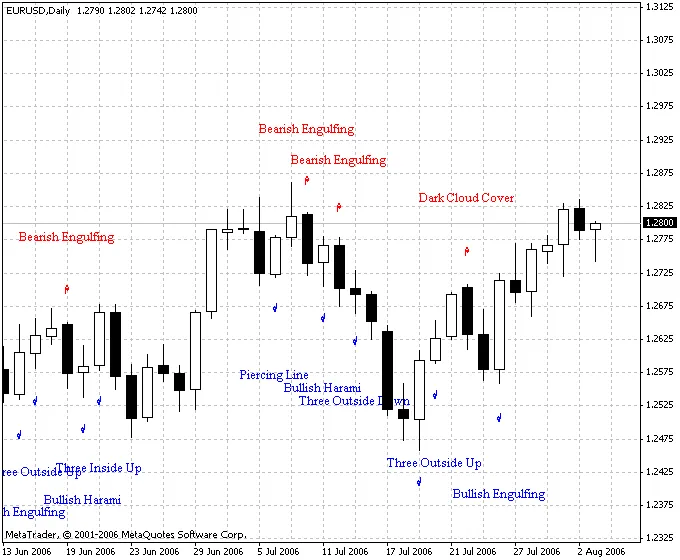 Unlocking Trading Success with Pattern Recognition v1.0
