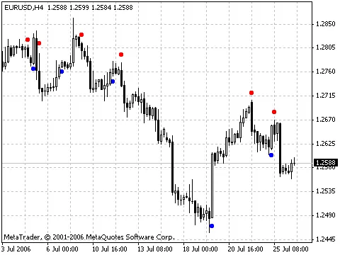 BrainTrend1Sig: Der Indikator für trendbewusste Trader