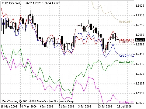 Alle USD-Paare: Ein umfassender Überblick für Trader