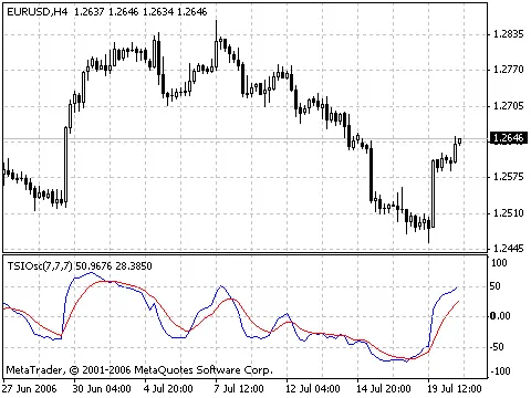 TSI-Oszillator: Ein Leitfaden für Trader