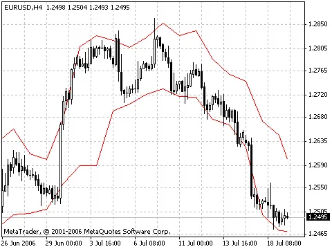 DFC Next: Der innovative Indikator für Trader