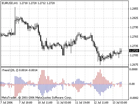 iTrend: ตัวช่วยวิเคราะห์แนวโน้มการเทรด