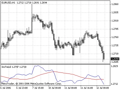 ทำความรู้จักกับอินดิเคเตอร์ InsTrend สำหรับเทรดเดอร์