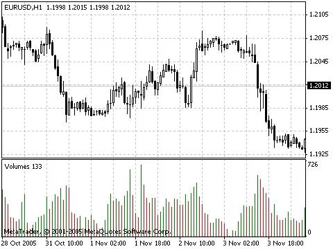交易量指标直方图 交易量指标直方图