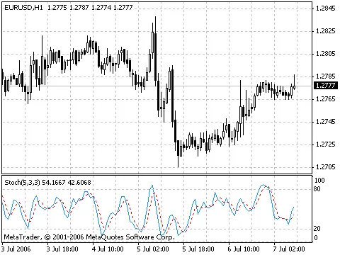 스톨캐스틱 오실레이터: 매매 신호 해석하기