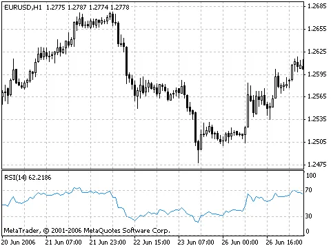 相対力指数（RSI）のテクニカル指標