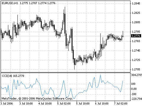 상품 채널 지수(CCI) 완벽 가이드: 가격 변동성을 이해하자