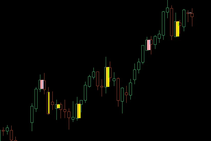 인사이드 바와 아웃사이드 바