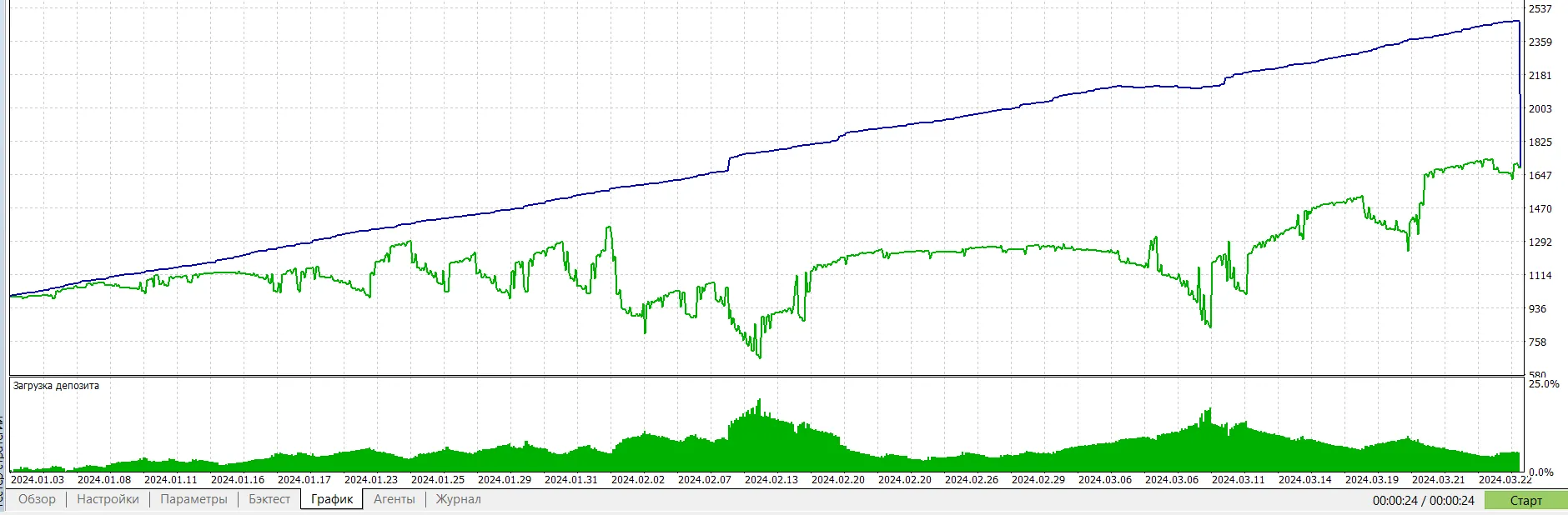 이동 평균 교차 전략: 투자 성공을 위한 필수 가이드