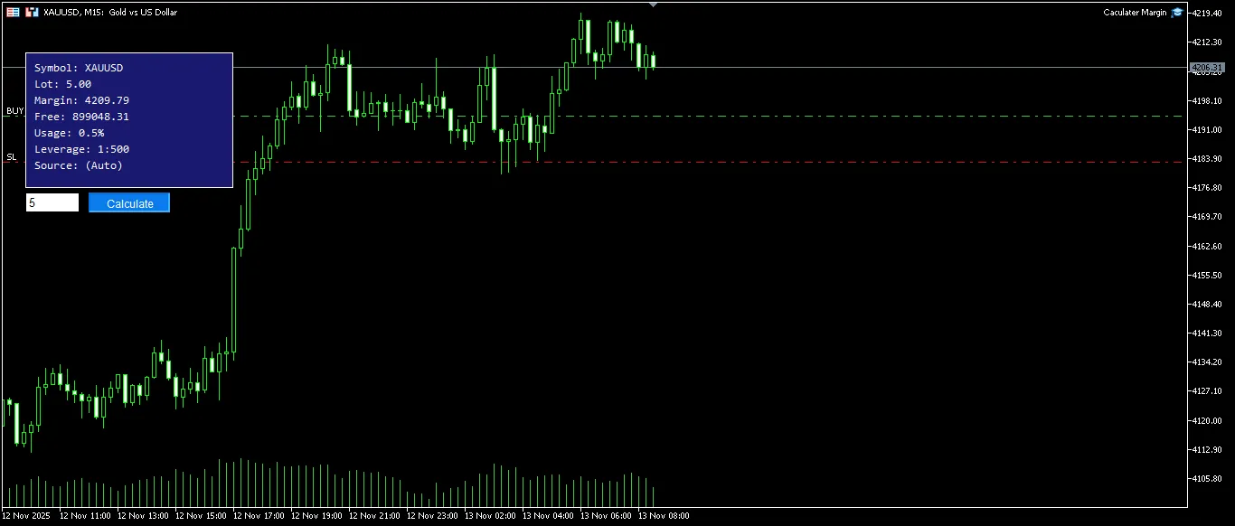 마진 계산기: 트레이딩 로트에 필요한 마진 알아보기